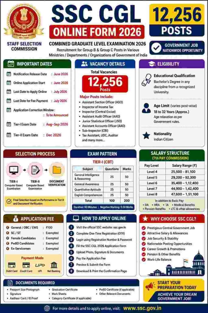 ssc cgl